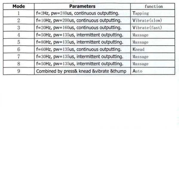 ELETTROSTIMOLATORE PORTATILE TENS GIMA 9 - 2 canali - 9 programmi - con display