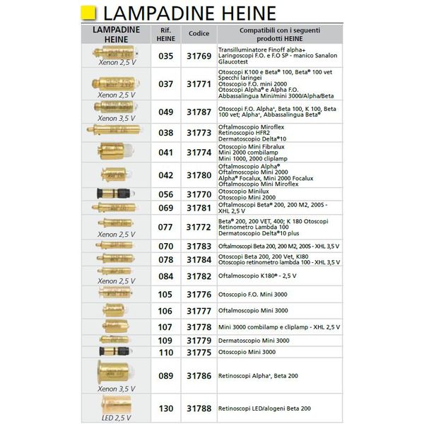 ELENCO CODICI REFERENZA - LAMPADINE HEINE