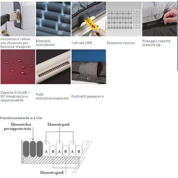 KIT ANTIDECUBITO - MATERASSO AD 17 ELEMENTI INTERCAMBIABILI A 2 VIE h.13cm + COMPRESSORE CON REGOLAZIONE A CICLO ALTERNATO