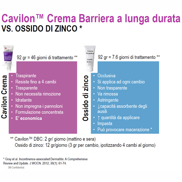 CREMA DOPPIA BARRIERA CAVILON 3392G 3M - senza ossido di zinco - per pazienti incontinenti - 92gr