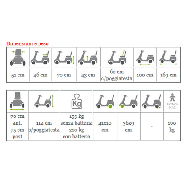 CARROZZINA / SCOOTER ELETTRICO ROYALE 4S - potenza 1500W - portata 160kg