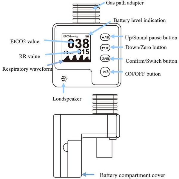 CAPNOGRAFO PORTATILE CONTEC CA10M - EtCO2 + AwRR - con adattatore adulto / bambino