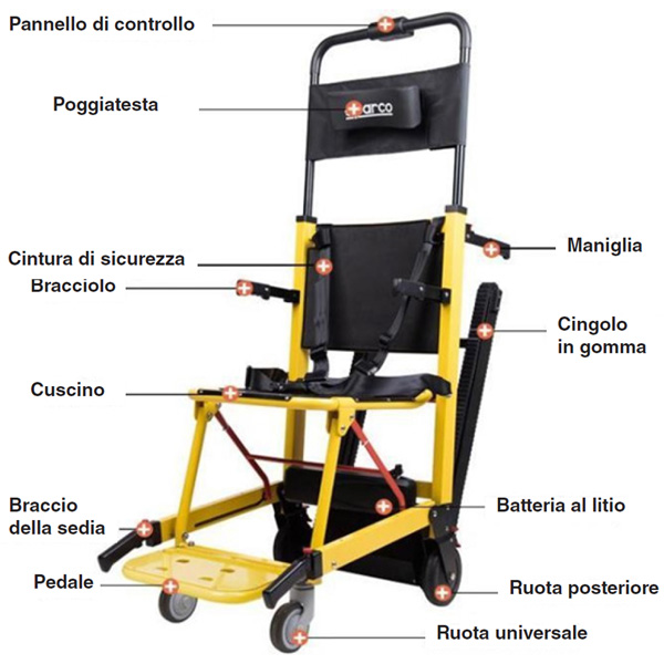 SEDIA PORTANTINA SALI / SCENDISCALE ELETTRICA PIEGHEVOLE - portata 100kg - peso 38kg