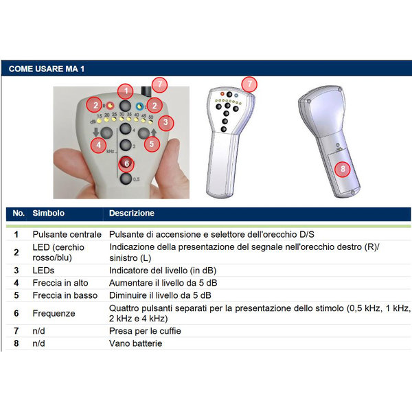 AUDIOMETRO MAICO MA1 CON CUFFIE DD45 - per screening audiometrico