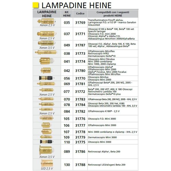 LAMPADINA HEINE XHL 041 da 2,5V