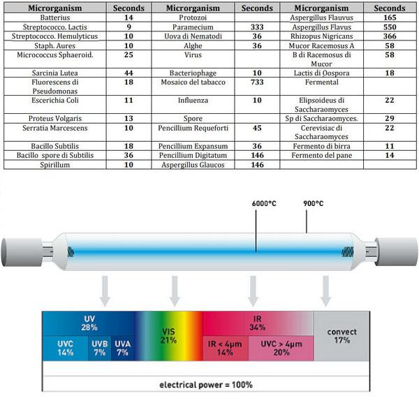 CLAR - Sterilizzatore UV 4W, Lampade Germicide Uv-C, UV Germicida