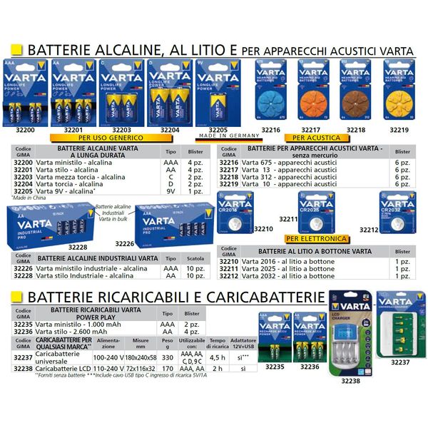 CARICABATTERIE UNIVERSALE 230V - VARTA - base di ricarica pile